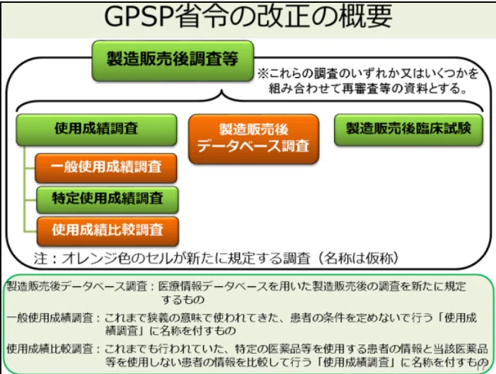 市販後調査って必要ですか ざつ 1年目mslマネージャー Croとmr経験者 柏の葉 わんこlove Note