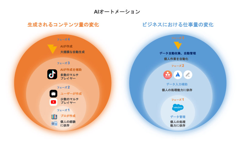 note_AIオートメーション (1)