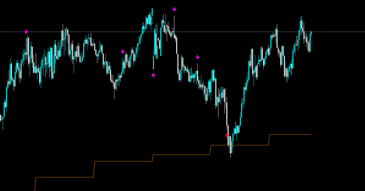 Vps活用 Mt4 メタトレーダー4 の使い方を画像で解説 実際にトレードしてみよう 後編 カゴヤのサーバー研究室
