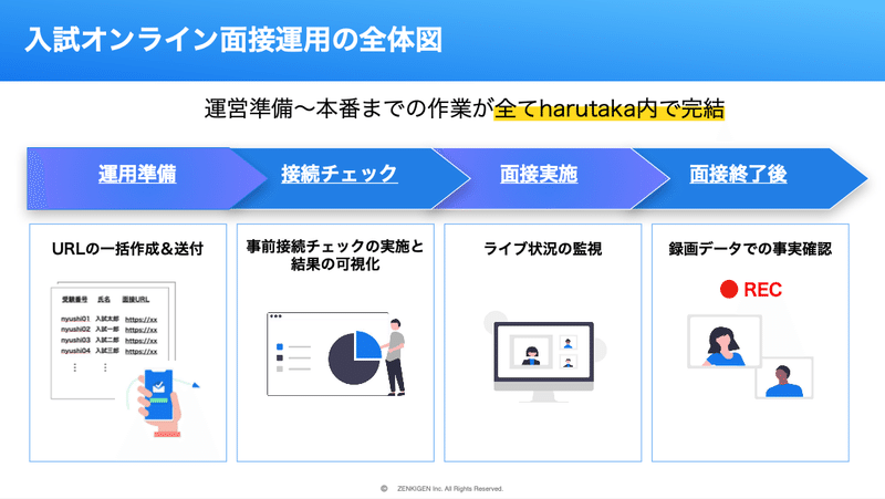 スクリーンショット 2021-06-22 18.14.15