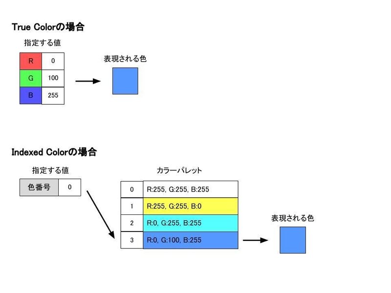 無題の図形描画