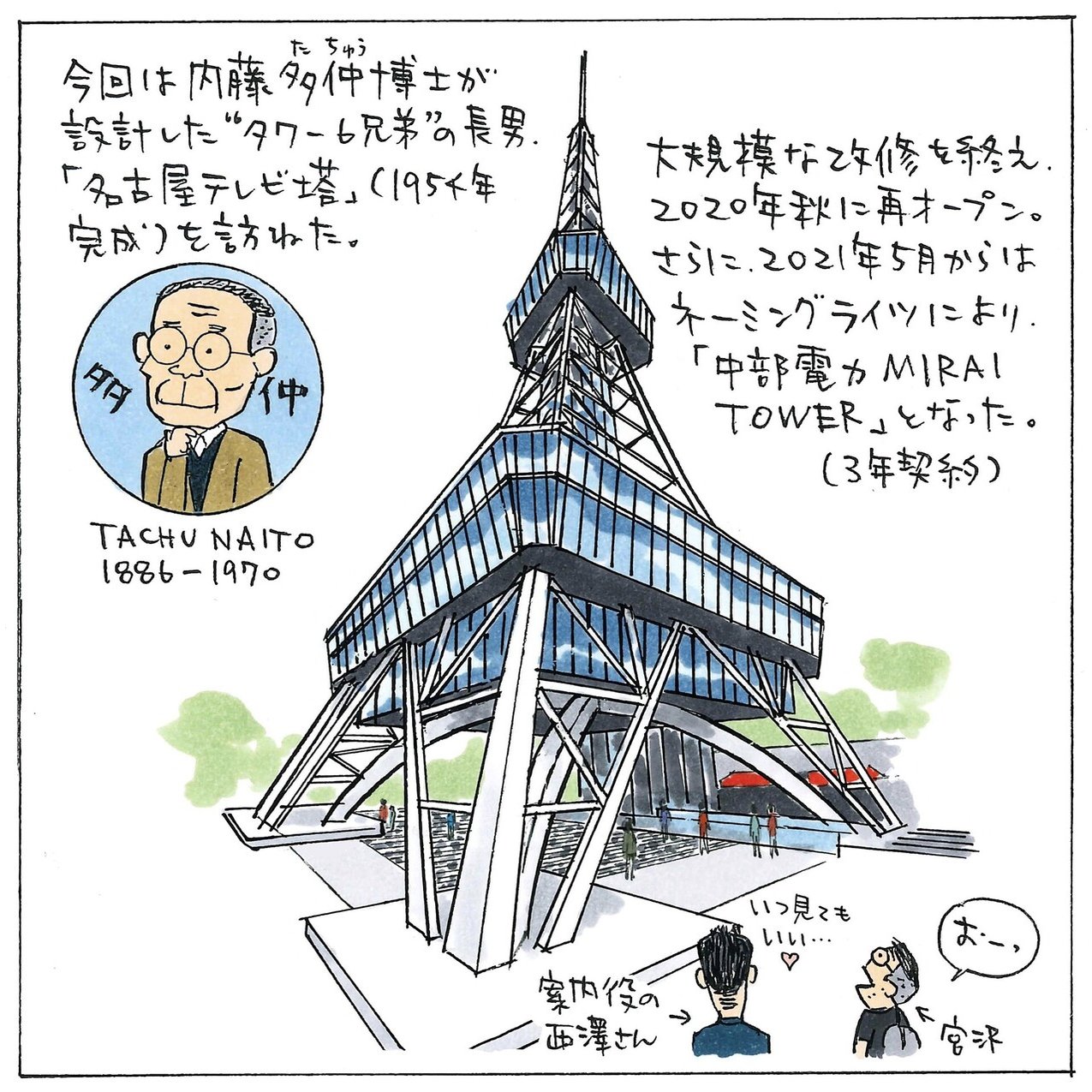 イラスト名建築ぶらり旅 With 宮沢洋 ヘリテージビジネスラボ 日建グループ Note