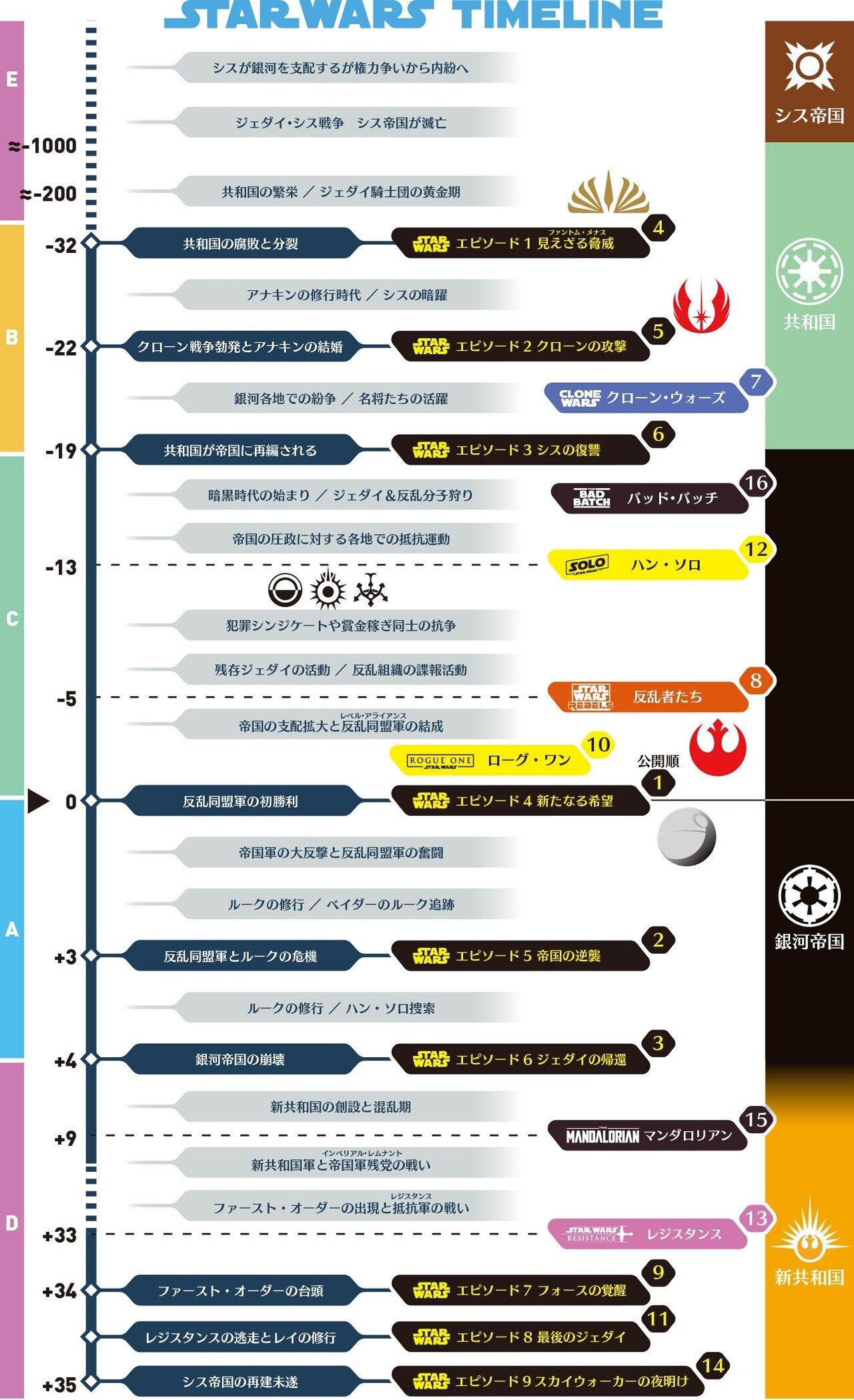 スター・ウォーズ カノン・スピンオフ作品群(3)｜出雲重機／IZMOJUKI