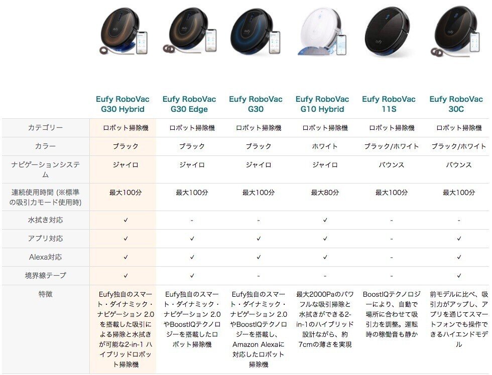 Ankerのロボット掃除機Eufy「RoboVac G30 Hybrid」レビュー