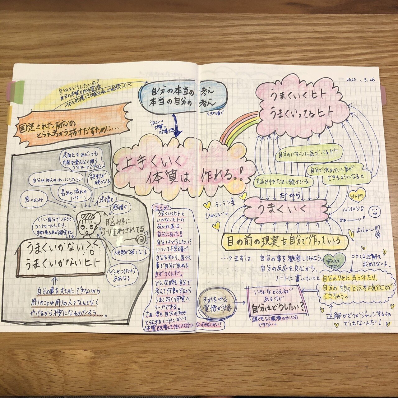 2020.2.28～2021.6.21までのノートまとめの変貌｜島田春美 ママのみか