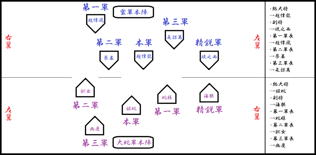 蛇１８年　蛮軍→大蛇国25番領　4日目　②