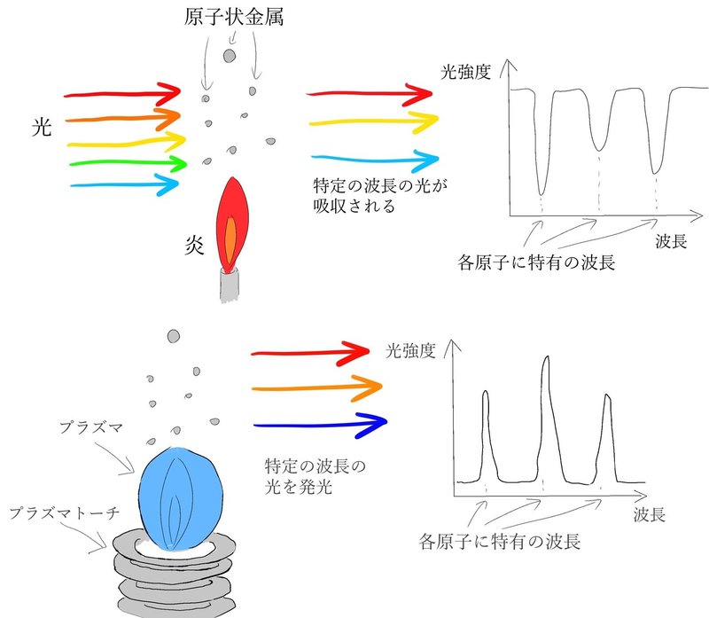 図7