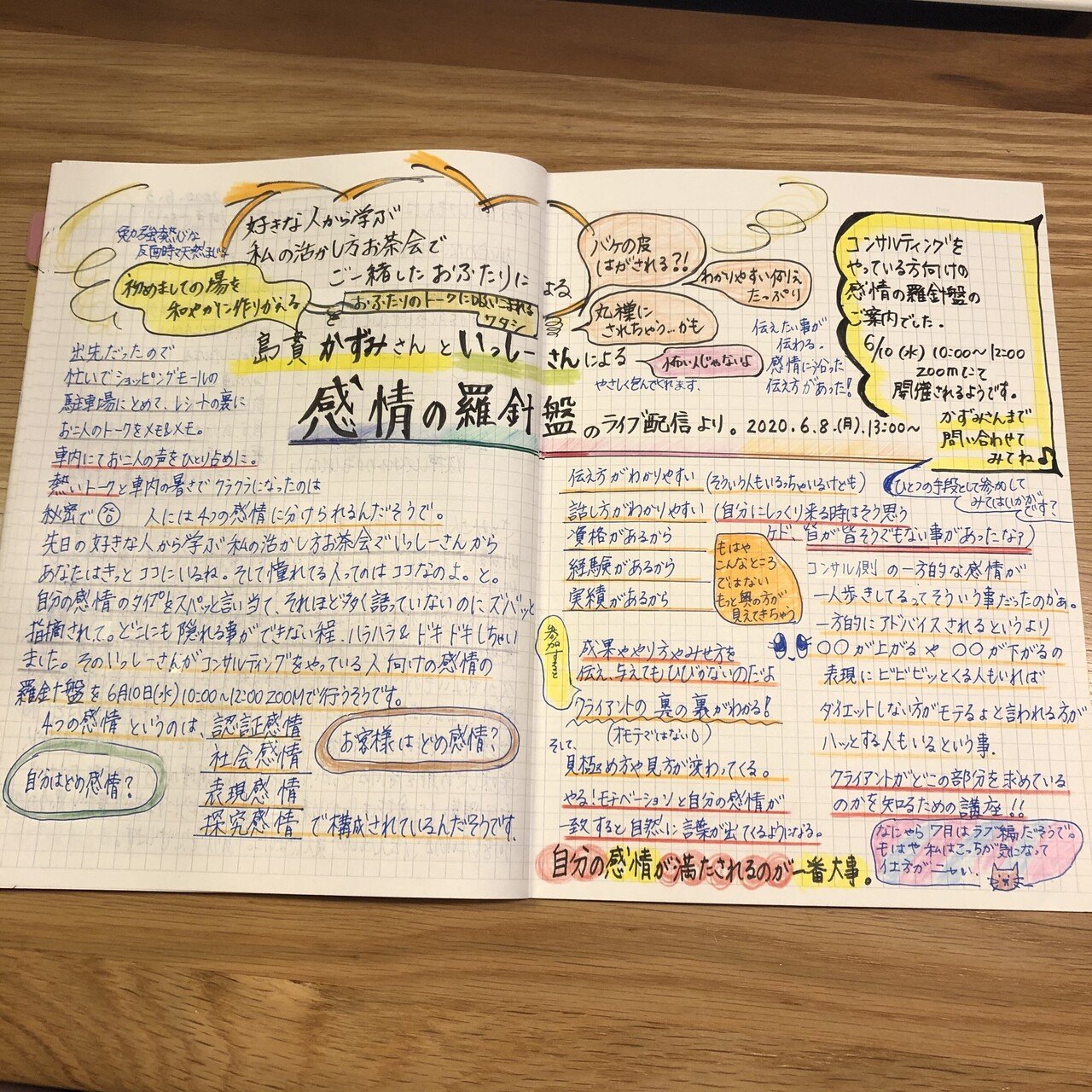 2020.2.28～2021.6.21までのノートまとめの変貌｜島田春美 ママのみか