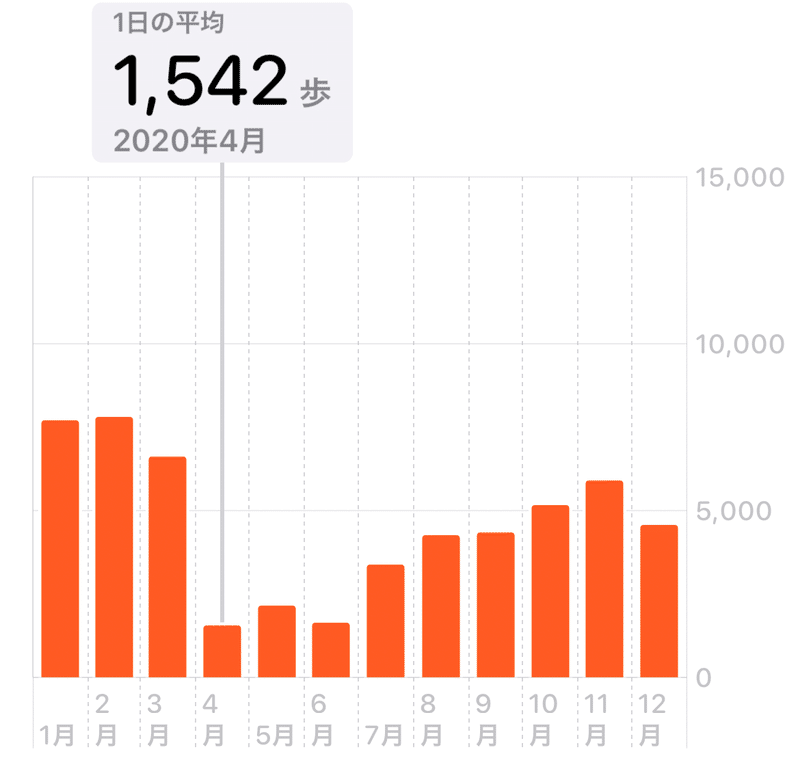 仕事しながら運動不足を解消できる夢のアイテム Flexispotのデスク付きバイクが最強すぎる 西村創一朗 複業研究家