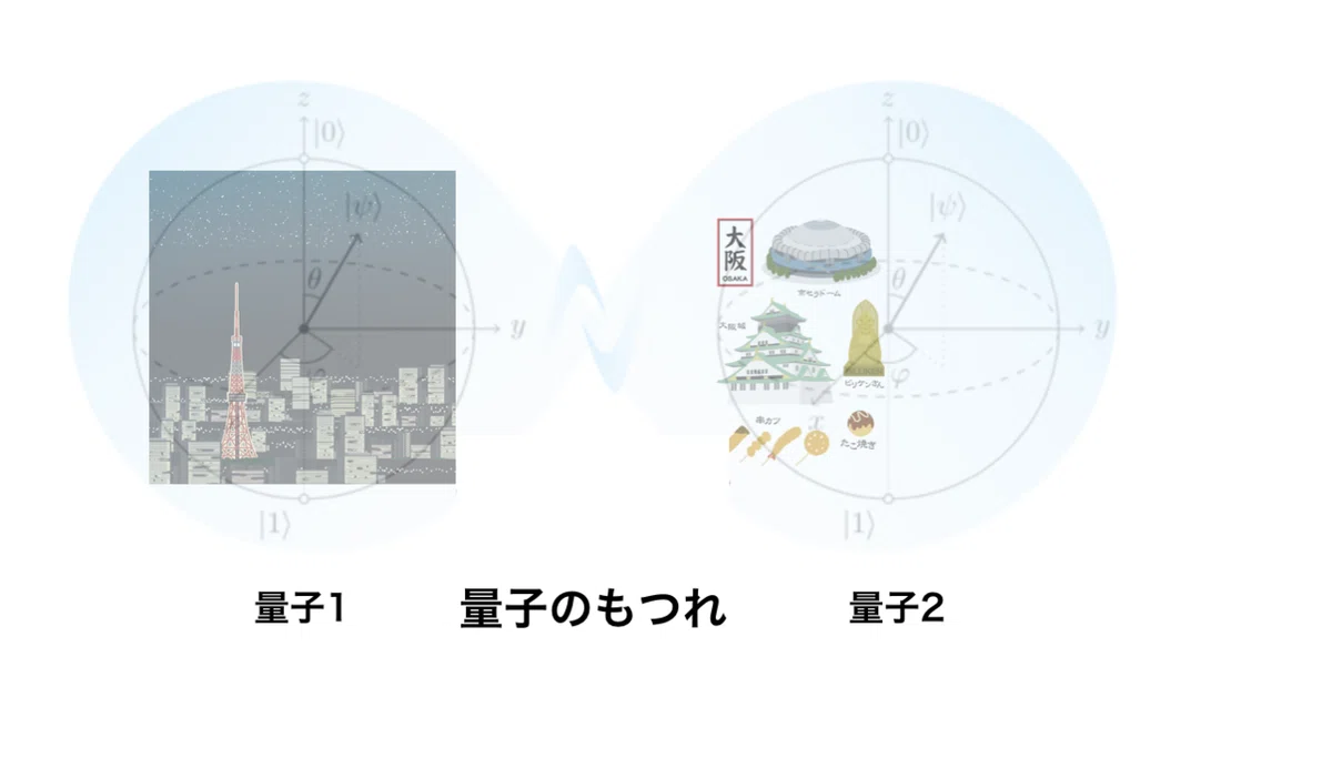 スクリーンショット 2021-06-22 22.27.55