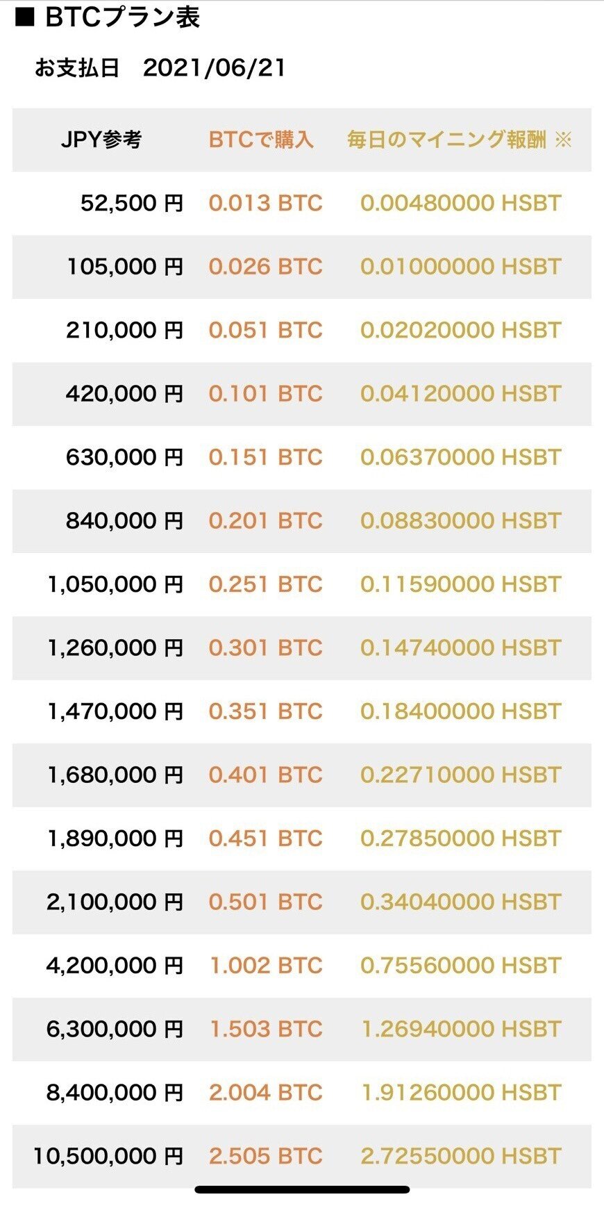 案件紹介】HSBTマイニング事業｜まぷ
