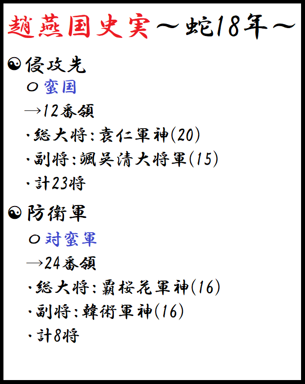 趙燕国史実　蛇18年