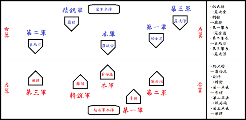 蛇１８年　蛮軍→趙燕国20番領　2日目　①