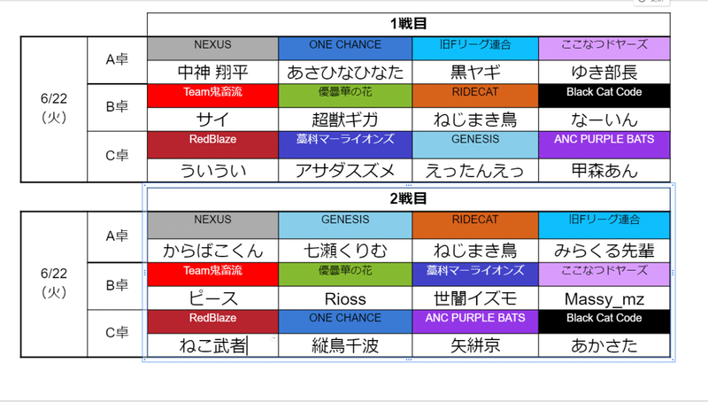 雀魂fリーグ結果速報 第2節 穹憧るか Note 雀魂fリーグ結果速報 第2節 穹憧るか Note