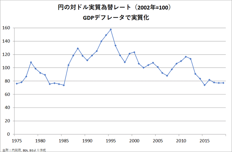 クルーグマン 日本経済は悪く言われ過ぎ Prof Nemuro Note クルーグマン 日本経済は悪く言われ過ぎ Prof Nemuro Note
