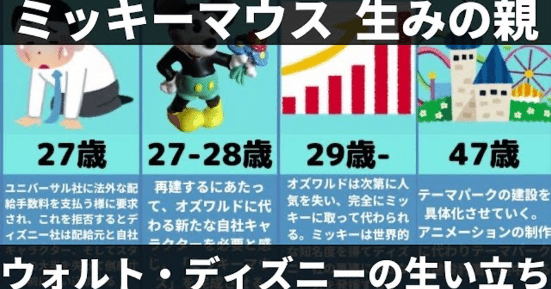 ミッキーマウスの生みの親 ウォルト ディズニーの人生 生い立ち まとめ アニメーター オズワルド ディズニーランド わしんの まとめるチャンネル Note