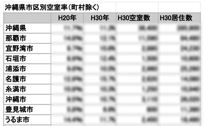 空室率県別見本