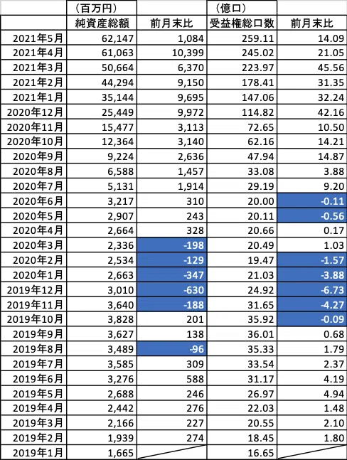 ロイヤルマイル _純資産総額_受益権総口数