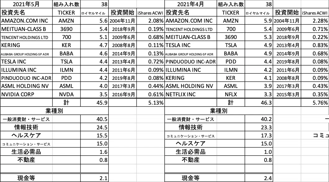ロイヤルマイル _top10