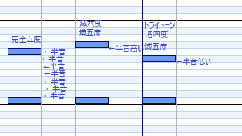 トライトーン