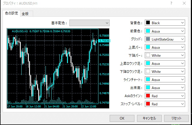 Lv4 Mt４のチャートをカスタマイズして画面を見やすくする方法 未上場トレーダーあずきち Note