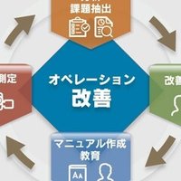 美味礼讃 びみらいさん を読み直して思う事 レストランコンサルタント メートルドテル ワインセレクターとして活動を始めています Note