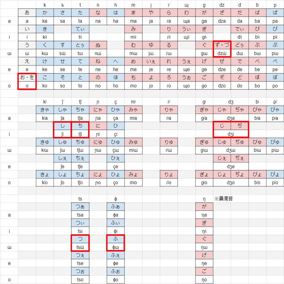 人力ボカロ作者のための日本語音声講座 りゅうせいのたき Note