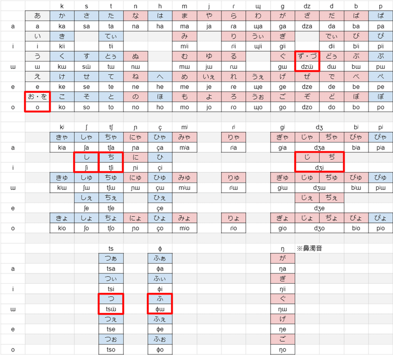 人力ボカロ作者のための日本語音声講座 りゅうせいのたき Note