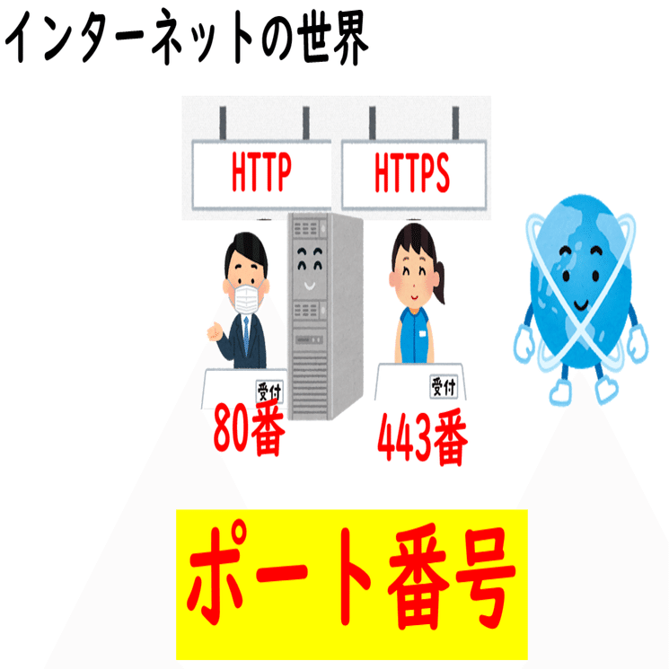 ポート番号443番を使うプロトコルは何ですか？