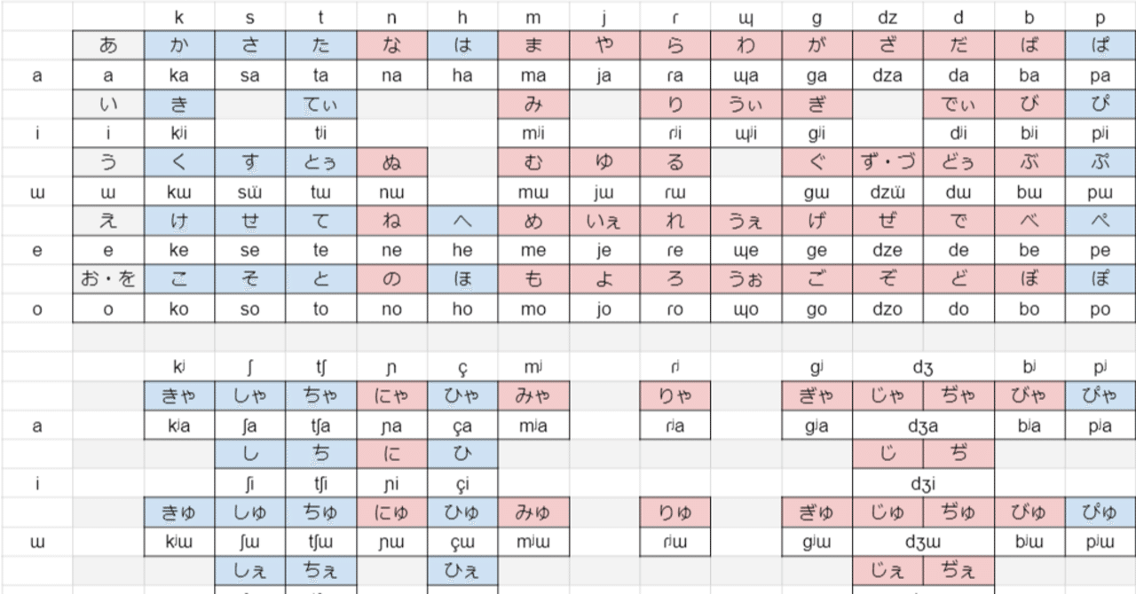 人力ボカロ作者のための日本語音声講座 りゅうせいのたき Note 人力ボカロ作者のための日本語音声講座 りゅうせいのたき Note