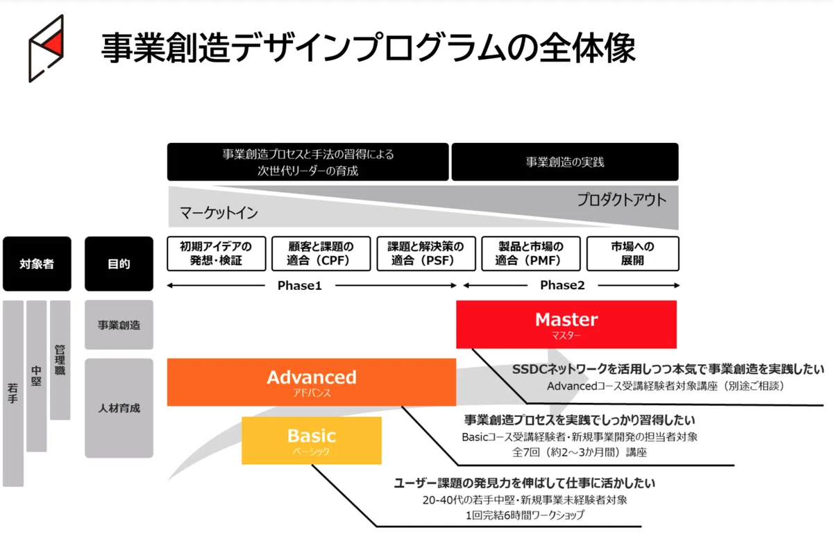 スクリーンショット 2021-06-23 11.43.03