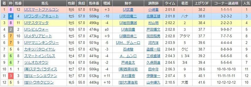 Web キャプチャ_23-6-2021_131218_www.nankankeiba.com