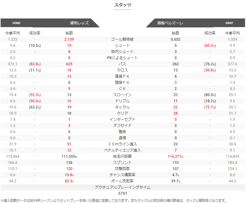 成長の糧 Jリーグ 浦和レッズvs湘南ベルマーレ Gyo Note 成長の糧 Jリーグ 浦和レッズvs湘南ベルマーレ Gyo Note