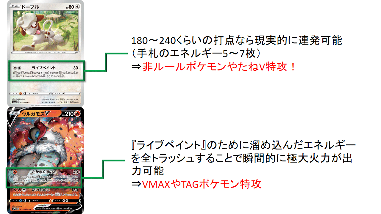 安くてガチデッキ 新弾ウルガモス ドーブルをざっくり解説 新弾考察 ぺすか Note