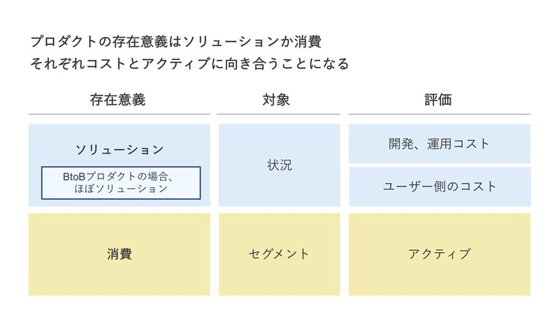 DNXSaaS部用資料_2