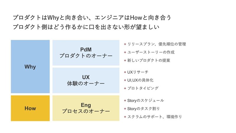 DNXSaaS部用資料_4