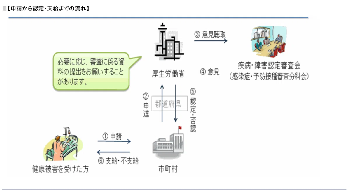 予防接種健康被害救済制度|厚生労働省