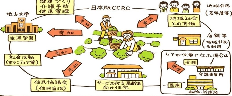 CCRC &スマートウェルネスシティ沖縄計画