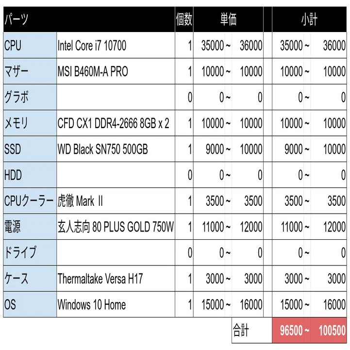 第10世代は今が旬！ Core i5/i7 で組む高コスパPC｜ほげお