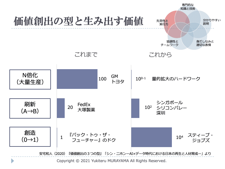 スライド6