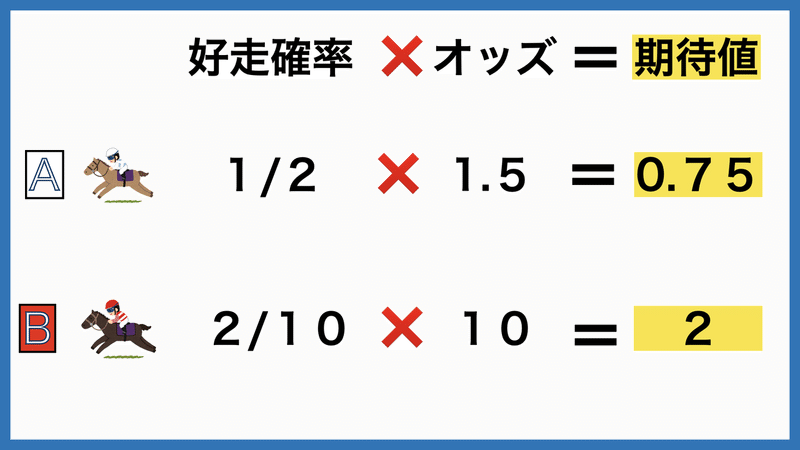 馬に乗るのにかかる費用の決定