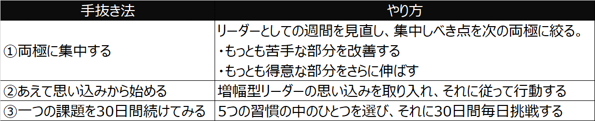メンバーの才能を開花させる技法 ぷりんぷりん加藤 Note