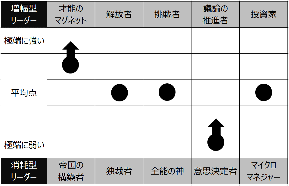 メンバーの才能を開花させる技法 ぷりんぷりん加藤 Note