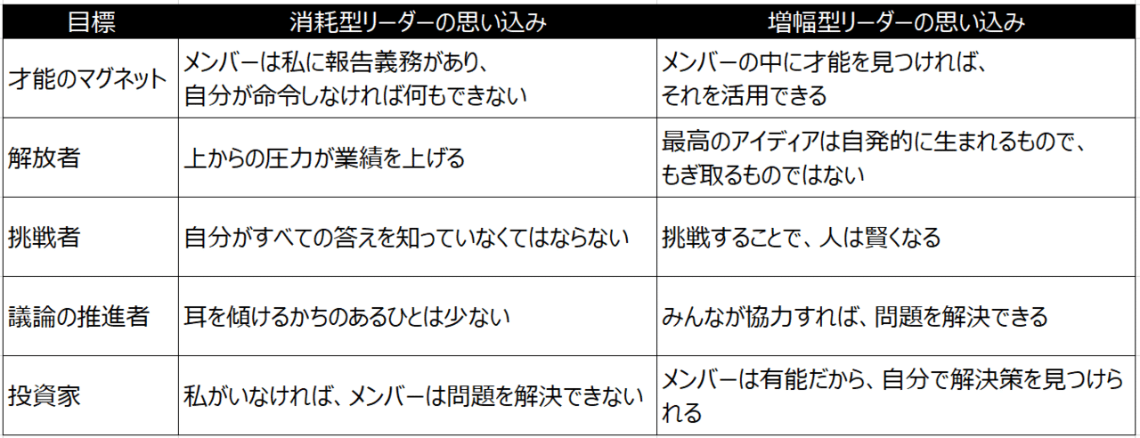 メンバーの才能を開花させる技法 ぷりんぷりん加藤 Note