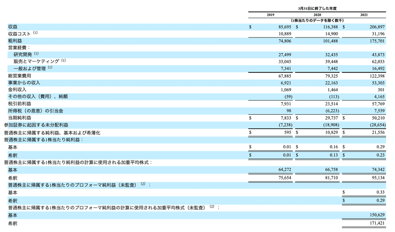 スクリーンショット 2021-06-23 20.49.30