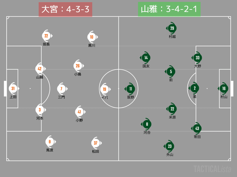 精一杯の山雅の証明 松本山雅fcvs大宮アルディージャ レビュー 21 J2 第19節 A すぴっち Note 精一杯の山雅の証明 松本山雅fcvs大宮アルディージャ レビュー 21 J2 第19節 A すぴっち Note