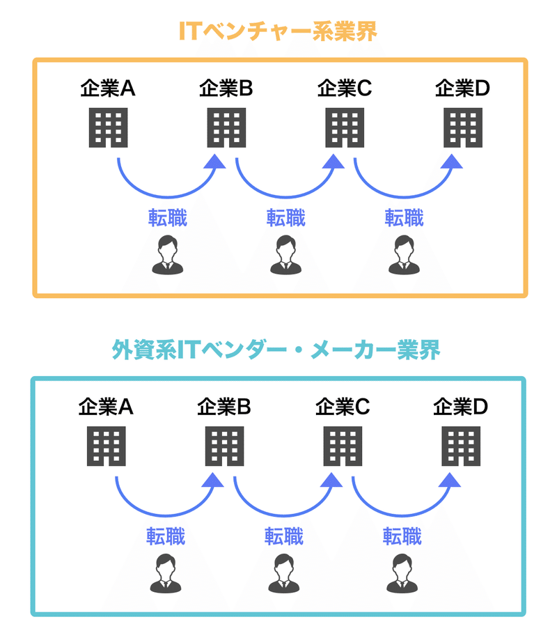 人の移動