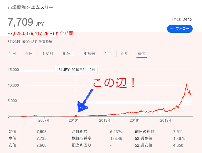 スクリーンショット 2021-06-23 23.02.51