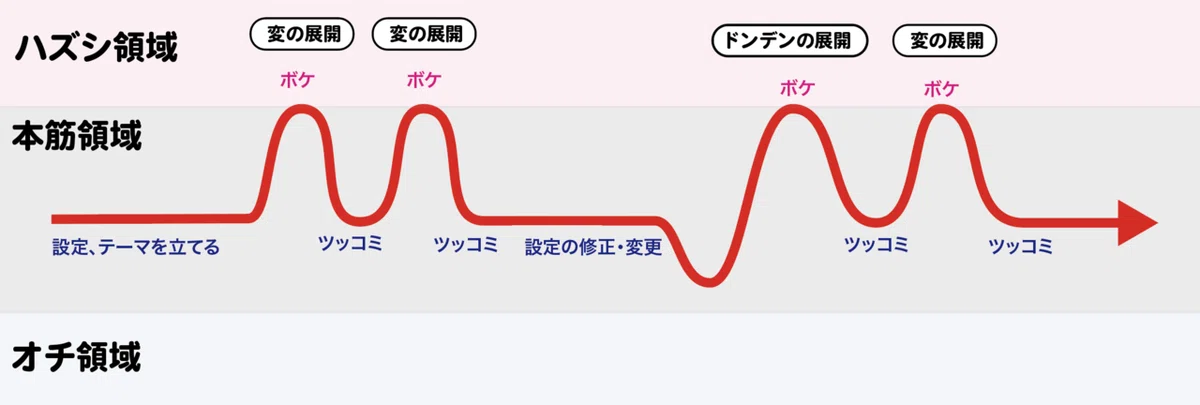スクリーンショット 2021-06-23 23.21.16