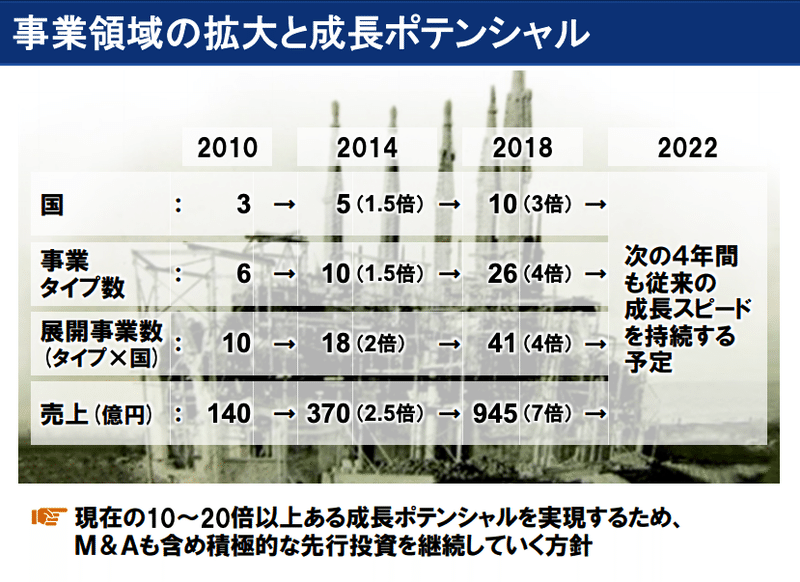 スクリーンショット 2021-06-23 23.28.35